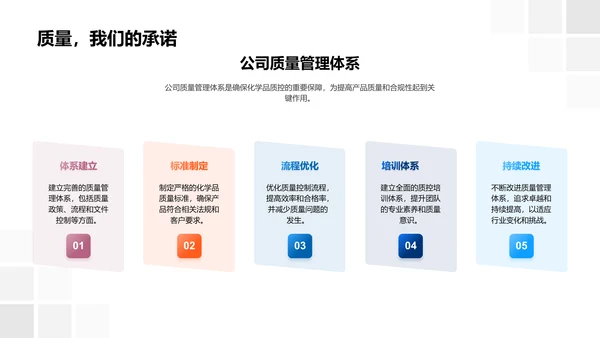 述职报告-化学质控