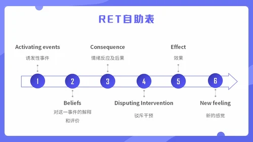 蓝色扁平化插画理性情绪疗法心理健康主题PPT模板合理情绪疗法