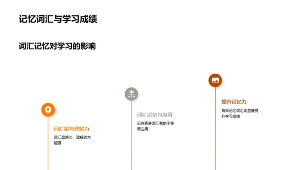 英语词汇学习法