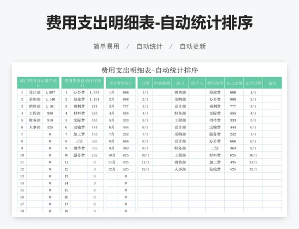 费用支出明细表-自动统计排序