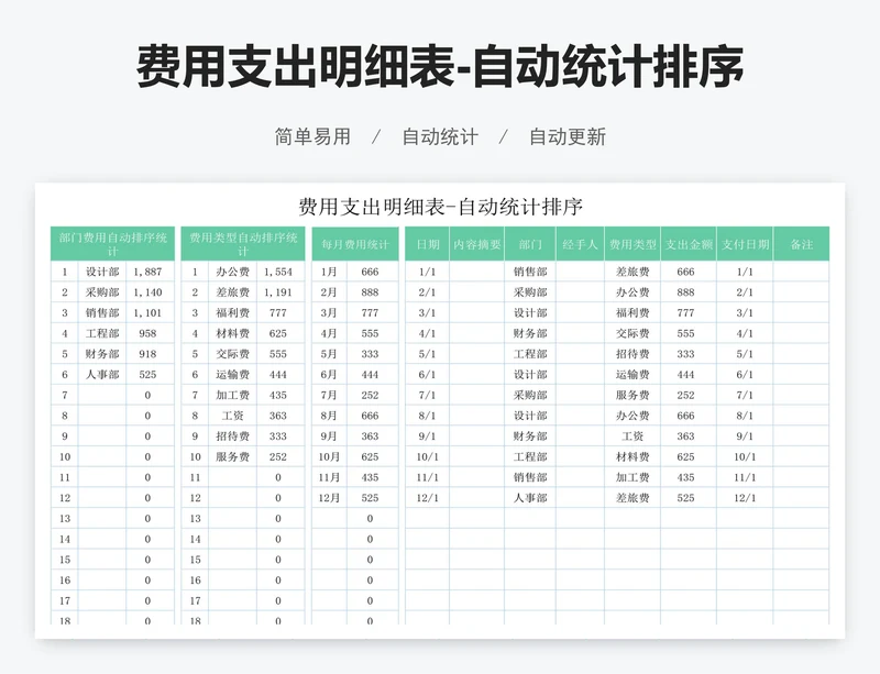 费用支出明细表-自动统计排序
