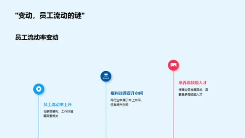人力资源优化策略