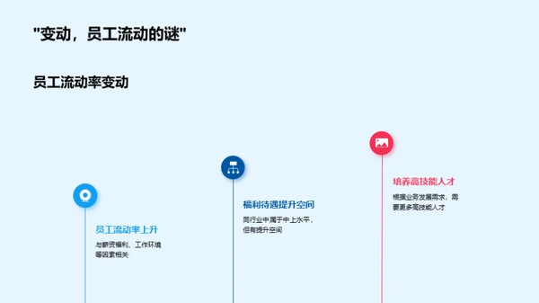 人力资源优化策略