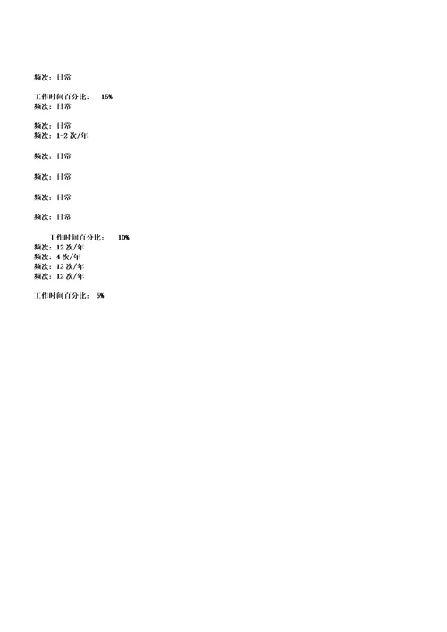 新信托投资公司人力资源部经理职务说明书