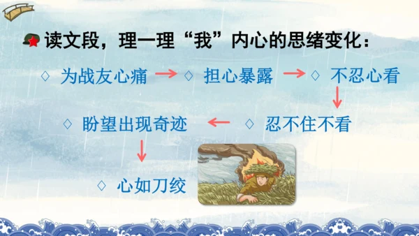 统编版语文六年级上册 第四单元  语文园地四（课件）