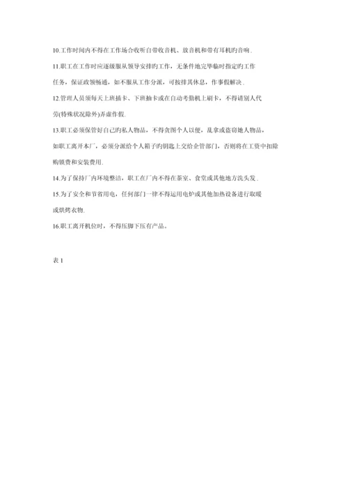 服装厂全新规章管理新版制度.docx