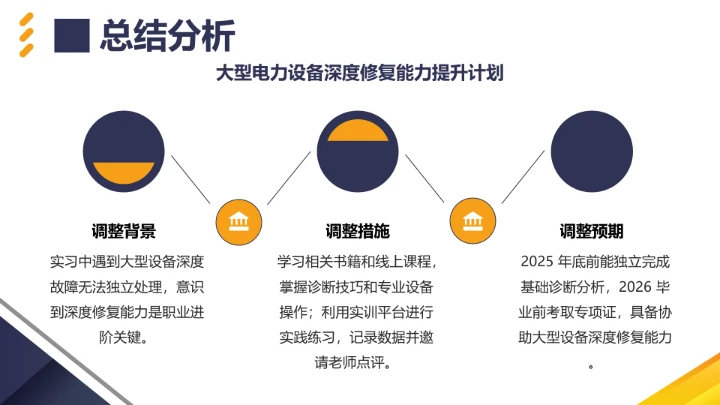 电气工程和自动化专业大学生职业生涯规划发展展示PPT