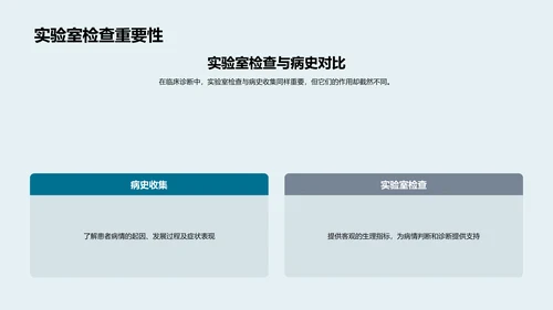 临床医学精解PPT模板