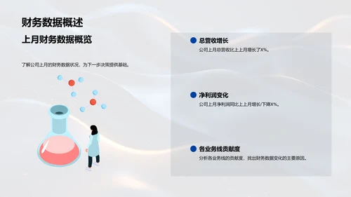 金融业绩月报PPT模板