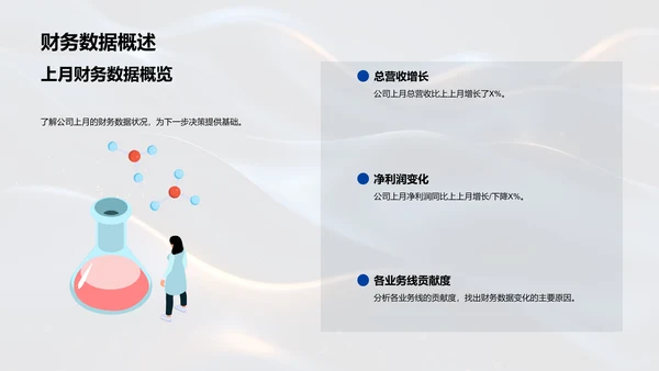 金融业绩月报PPT模板