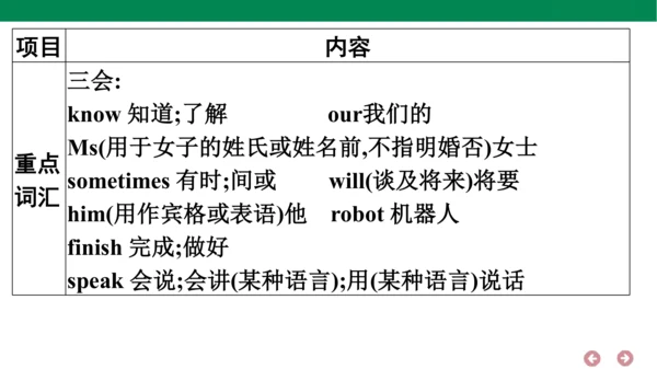 人教PEP英语五年级上册期中复习 单元归纳·知识梳理  课件(共22张PPT)