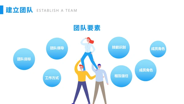 团队建设与管理培训PTP模板