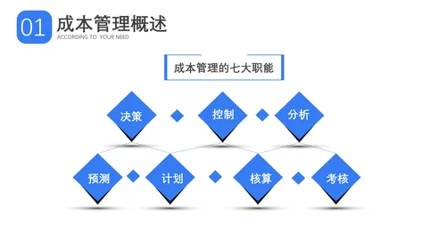 成本分析与报告成本管理概述PPT模板