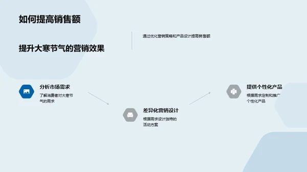 大寒节气营销全解析