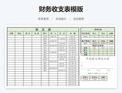 财务收支表模版