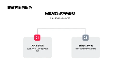 教学改革实施报告PPT模板