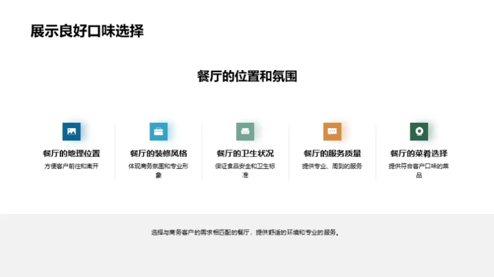 商务餐桌礼仪指南