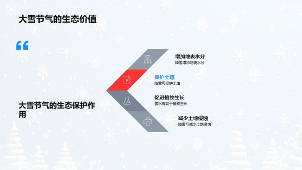 大雪节气的科学解读