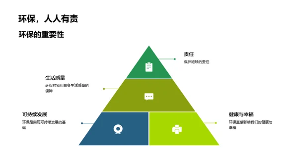 绿色生活的实践者