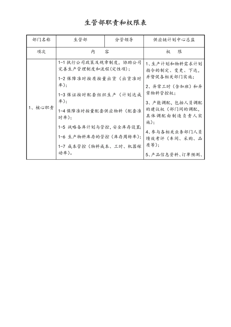 21-生管部职责和权限表.docx