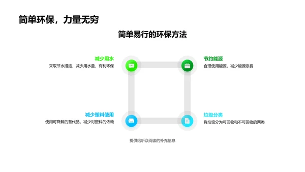 环保的力量