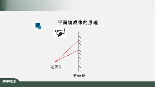 人教版 初中物理 八年级上册 第四章 光现象 4.3 平面镜成像 课件（共46张PPT）