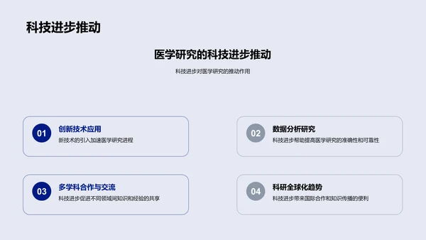 医学研究进展报告PPT模板