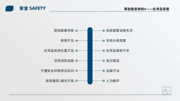 蓝色简约商务公司现场6S管理培训PPT模板