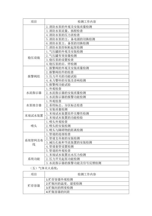 建筑消防设施检测方案.docx