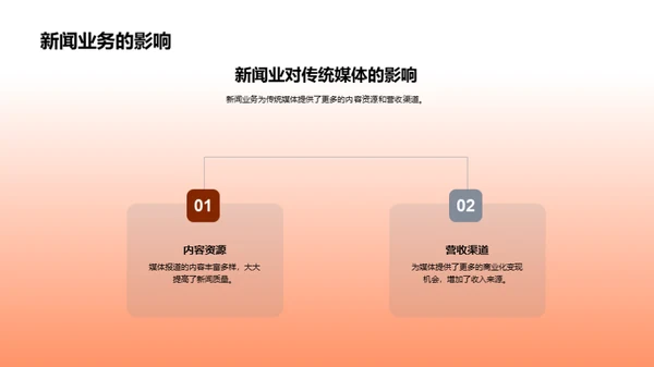 新闻业务全解析