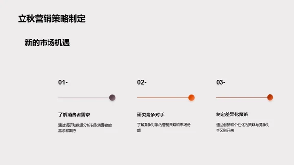 立秋节气营销攻略