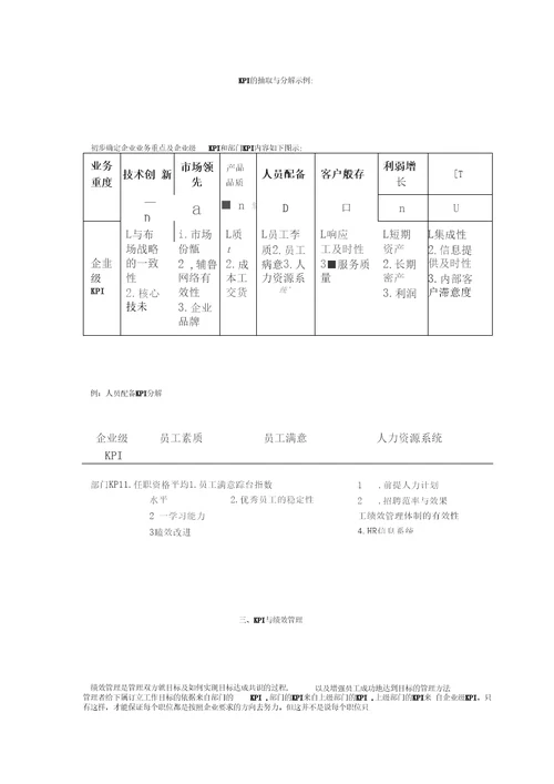 企业关键业绩指标体系