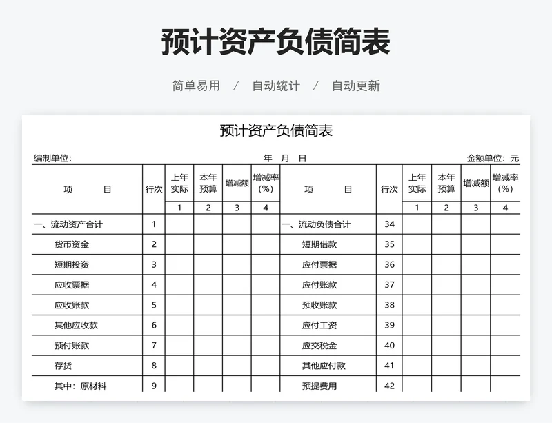 预计资产负债简表