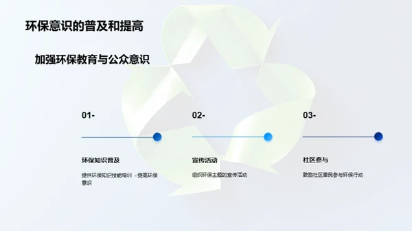 绿动未来：环保行动