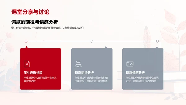 理解诗歌韵律与情感PPT模板