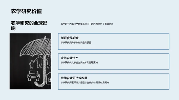 农学研究全解析