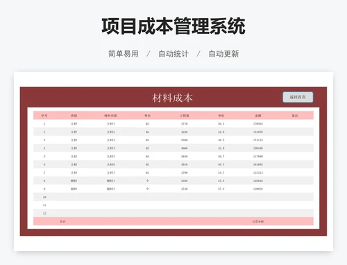 项目成本管理系统