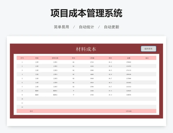 项目成本管理系统