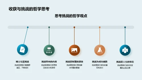 哲学视角下的博士生涯