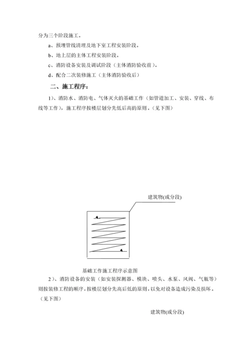 两江酒店消防施工方案.docx