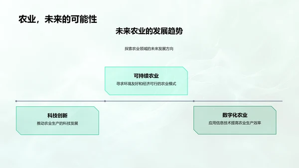 农业科技的演变与挑战