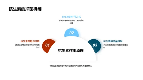 抗生素：宝剑与双刃剑