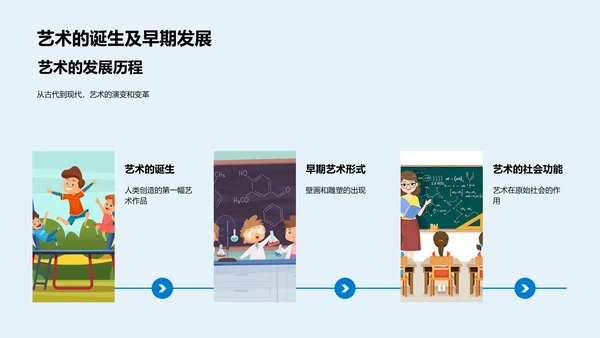艺术历史学习教程PPT模板