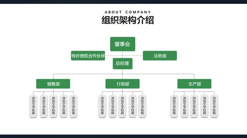 科技医疗营销课件通用PPT模板