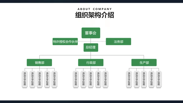 科技医疗营销课件通用PPT模板