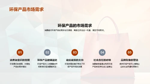 绿色电商，双赢策略