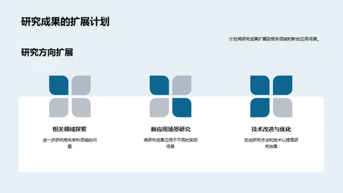 硕士论文全解析