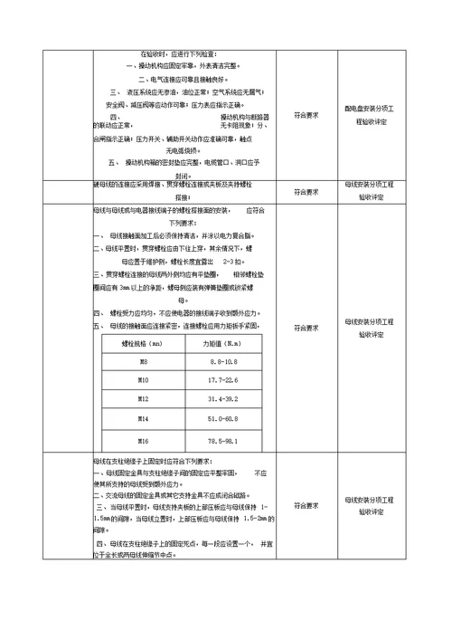 光伏电站施工强制性条文执行情况表