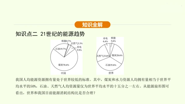 人教版 初中物理 九年级全册 第二十二章 能源与可持续发展 22.1 能源课件（31页ppt）