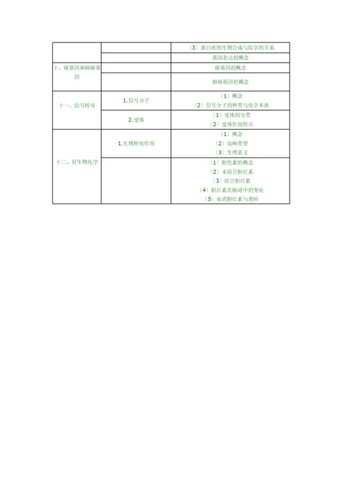 X年临床助理执业医师考试大纲.docx